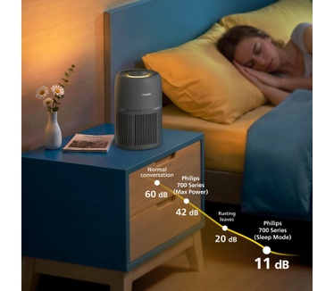 Philips 700-serie AC0721/13 Luchtreiniger