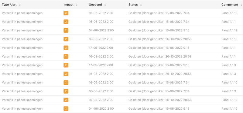 Afbeeldingslocatie: https://tweakers.net/i/CTTUprQh0JaLcDSOcayS305AKhQ=/800x/filters:strip_exif()/f/image/HC8bmBVfKdGRXtzweoqOBu2D.png?f=fotoalbum_large