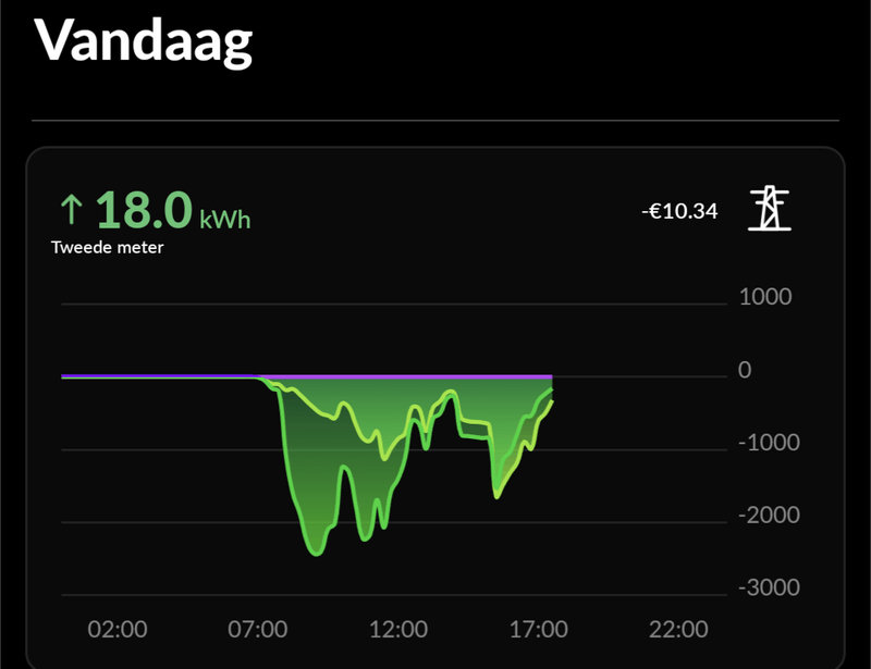 Afbeeldingslocatie: https://tweakers.net/i/CTmAlR8cwYqacdyxFLKFB8R8Rjw=/800x/filters:strip_exif()/f/image/z0YNRk3Z4z6YkxIeb1Igh1qs.png?f=fotoalbum_large