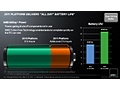 AMD apu mei juni 2011