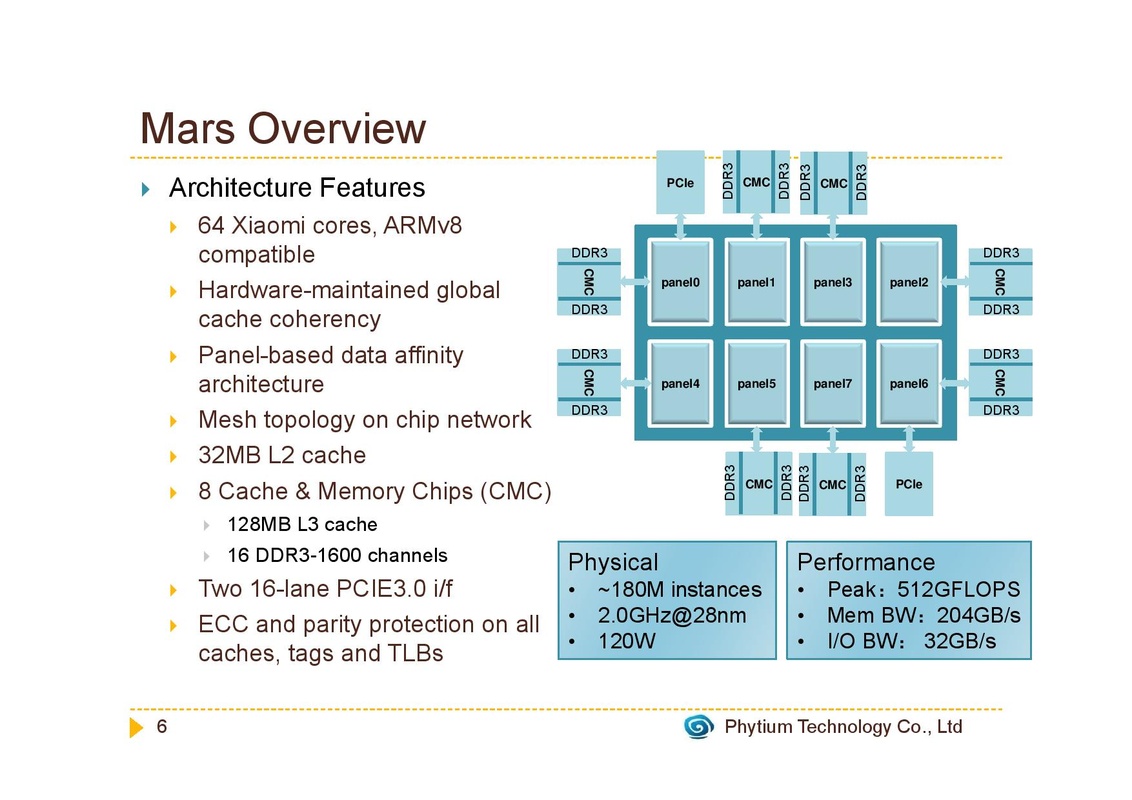 Chinees Bedrijf Werkt Aan Arm Serverchip Met 64 Cores Computer Nieuws Tweakers