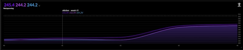 Afbeeldingslocatie: https://tweakers.net/i/CUM-1UkPqNAarK4DLYV_pbIXh4U=/800x/filters:strip_icc():strip_exif()/f/image/vrXyfyXguN9RdzIbxtnd00lR.jpg?f=fotoalbum_large