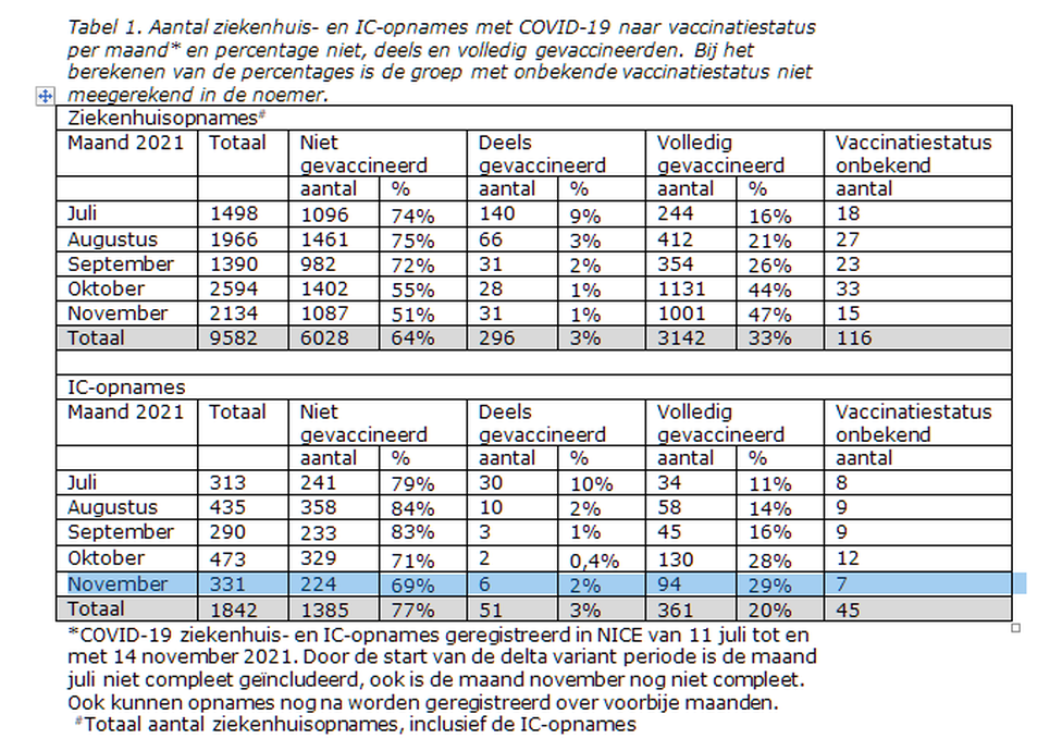 Afbeeldingslocatie: https://tweakers.net/i/CUNksu5dlukmRjOfguYHHeFjlig=/full-fit-in/4000x4000/filters:no_upscale():fill(white):strip_exif()/f/image/UUnESQS7oyuAr3rfKu0dGbos.png?f=user_large