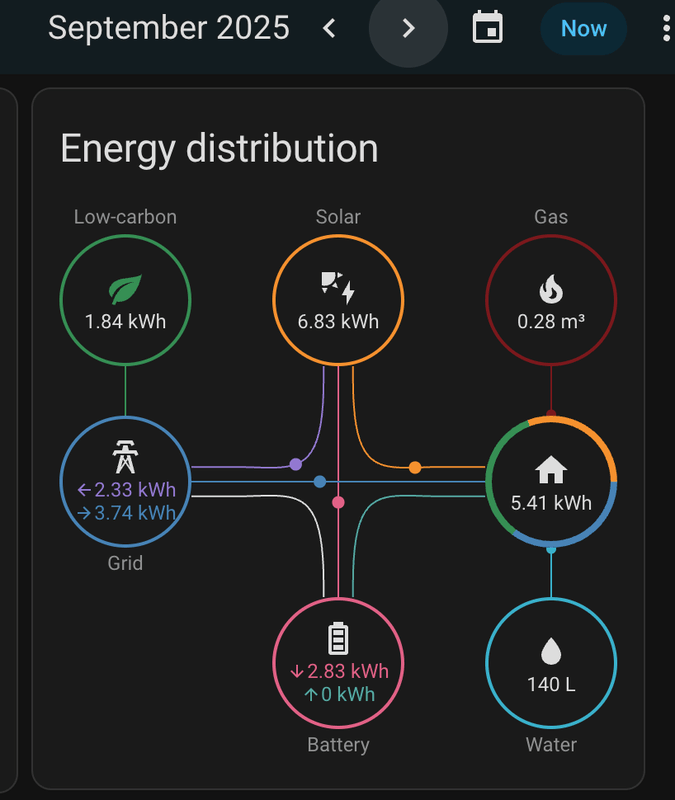 Afbeeldingslocatie: https://tweakers.net/i/CV2_edomKEVmUQbdSk9SBag-5Ao=/x800/filters:strip_exif()/f/image/cZIEAJnJlk89ixtfea7w7XJh.png?f=fotoalbum_large