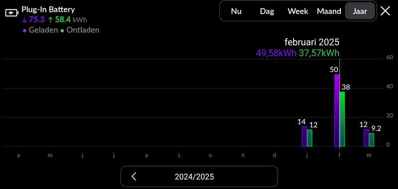 Afbeeldingslocatie: https://tweakers.net/i/CVn5Jrnz3rEpSoKMsyr2YNiHlWk=/800x/filters:strip_exif()/f/image/KlnExioC7sn0zPZT9Vwt2gVh.png?f=fotoalbum_large