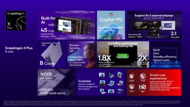 Qualcomm Snapdragon X Plus 8 cores