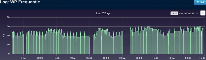 Afbeeldingslocatie: https://tweakers.net/i/CW5OFvN_edDx6aCxb7CHG_MhtW4=/800x/filters:strip_exif()/f/image/CypYE5CURKeXn7p5tUMdziiT.png?f=fotoalbum_large