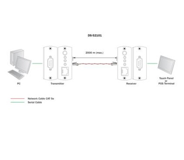 Digitus DS-52101