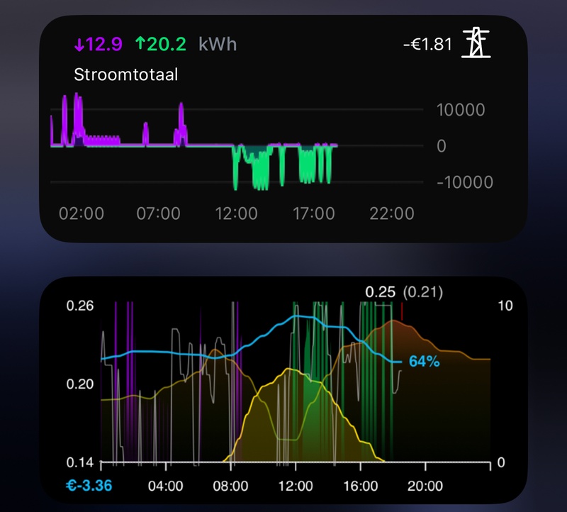 Afbeeldingslocatie: https://tweakers.net/i/CX54-O8lhzlROA6dlYrMe38BnMM=/800x/filters:strip_icc():strip_exif()/f/image/8AZjjwg671ZNWrXNK77eQFRD.jpg?f=fotoalbum_large