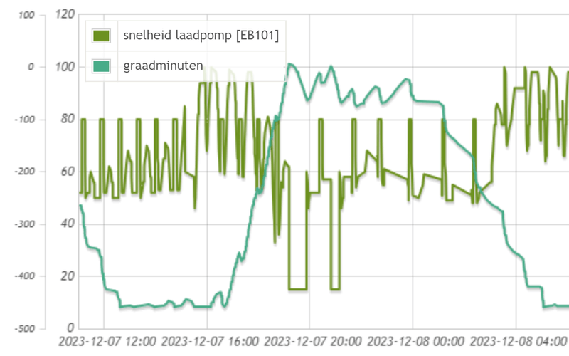 Afbeeldingslocatie: https://tweakers.net/i/CXDJMdwNzgbt8qCyGxjVcYb-xd0=/800x/filters:strip_exif()/f/image/e5AEMzVkIMOqdhmXxtMqdl1D.png?f=fotoalbum_large