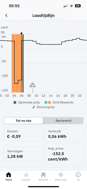 Afbeeldingslocatie: https://tweakers.net/i/CXepcJiIvwI5_pAF38u_Pn-fm6Y=/x800/filters:strip_exif()/f/image/1IZFRu3QlLeKjpEXb3wBAYLK.png?f=fotoalbum_large