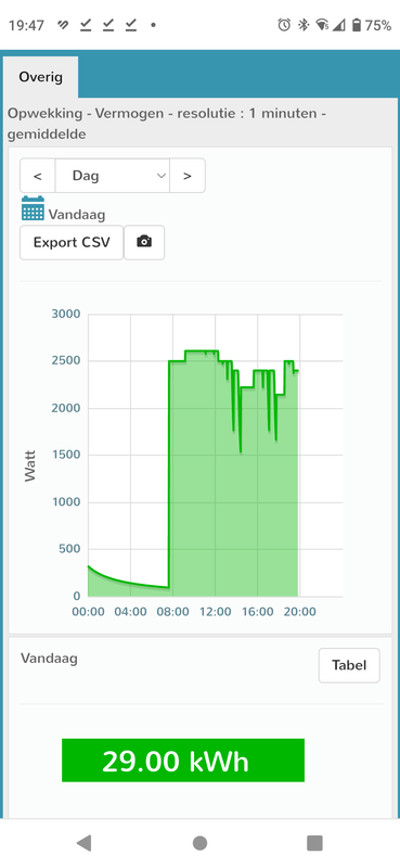 Afbeeldingslocatie: https://tweakers.net/i/CYF6Mpe910yuUyvoK94YOqXtIuo=/x800/filters:strip_exif()/f/image/XygOnnlzckIkYQcVBAXr5TPt.png?f=fotoalbum_large