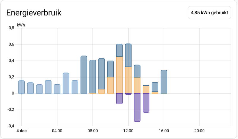 Afbeeldingslocatie: https://tweakers.net/i/CYOgubNtbIvkaGGZYvRkIuZuA9k=/800x/filters:strip_exif()/f/image/kZqL6CKiPCPSPtJ0w5PJbTom.png?f=fotoalbum_large