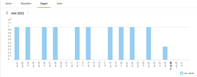 Afbeeldingslocatie: https://tweakers.net/i/CYTU0O_raIRZHR5bbgUqOZkJJz0=/800x/filters:strip_exif()/f/image/3pnGiPgSF8yhWN9lO7WCK6vR.png?f=fotoalbum_large