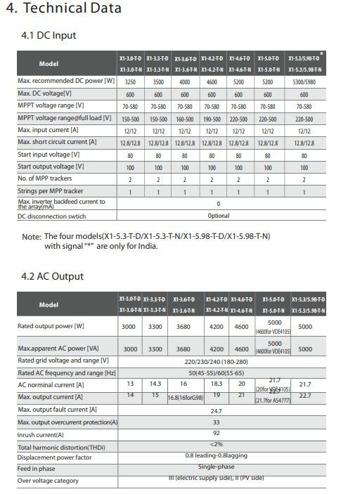 Afbeeldingslocatie: https://tweakers.net/i/CZ9nOb-CVYpWT0RjPdHvmSWnteM=/full-fit-in/4920x3264/filters:max_bytes(3145728):no_upscale():strip_icc():fill(white):strip_exif()/f/image/UMrbsmMkPjQO4SL7RBSICMvL.jpg?f=user_large