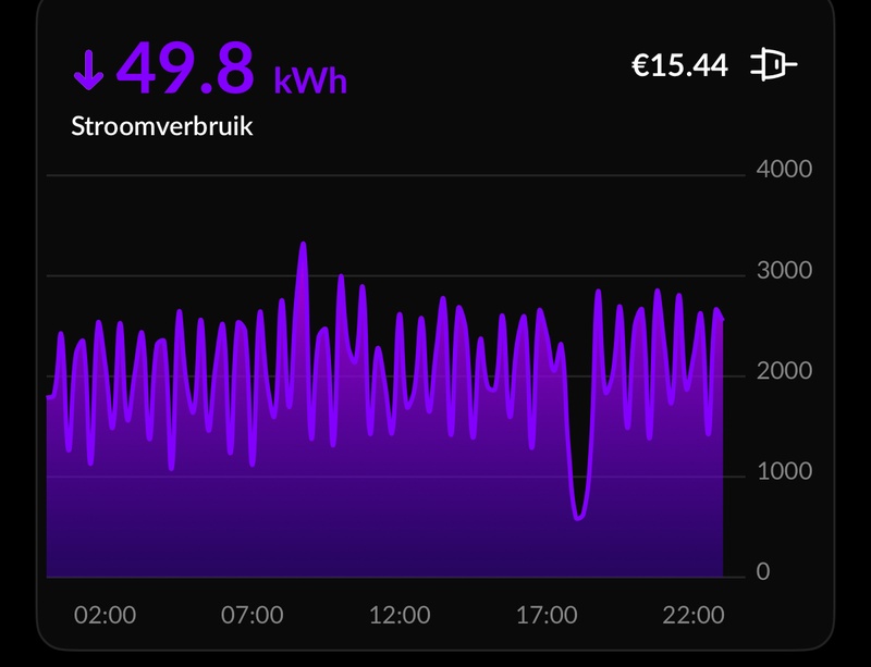 Afbeeldingslocatie: https://tweakers.net/i/CZEEoMRMtM86FR-3GCFOvsobVSc=/800x/filters:strip_icc():strip_exif()/f/image/b8Noy9c4pDyCicDSQ9VaVtS0.jpg?f=fotoalbum_large