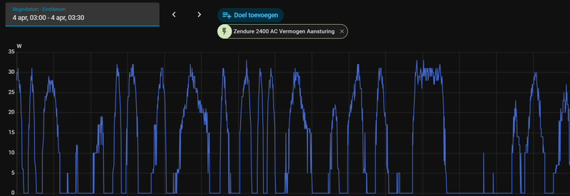 Afbeeldingslocatie: https://tweakers.net/i/CZPn0ytVBkmZ7lJPFqAPNNDlIvA=/800x/filters:strip_exif()/f/image/J0IyLAKtfZFNic16pDc0JLdh.png?f=fotoalbum_large