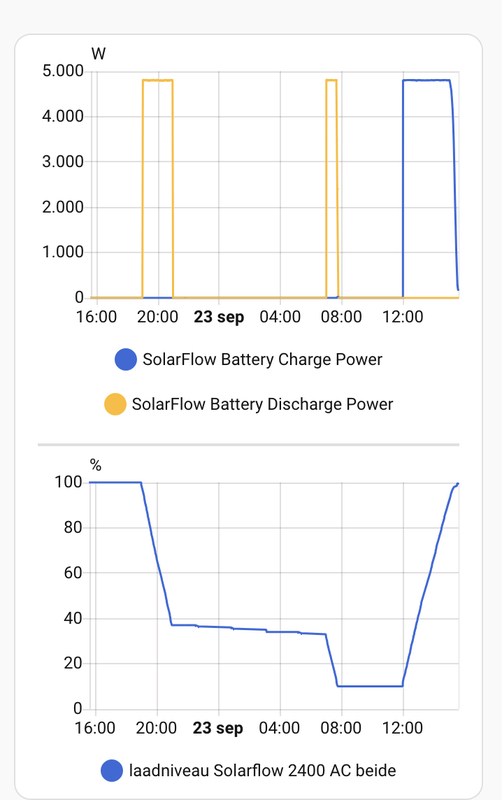 Afbeeldingslocatie: https://tweakers.net/i/C_2m7AVnVROabkE-dQRf_dXOR24=/x800/filters:strip_exif()/f/image/YdJEnk1NOuP7PQcWbWgFV6h4.png?f=fotoalbum_large