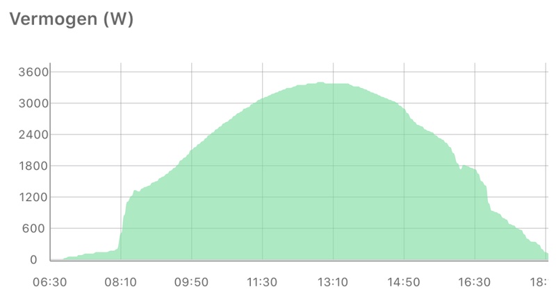 Afbeeldingslocatie: https://tweakers.net/i/C_xEjh5eSJwgcP6JLunzwCLJ9Ug=/800x/filters:strip_icc():strip_exif()/f/image/O8GUcHYktX7jYkdnA1v5hy4o.jpg?f=fotoalbum_large