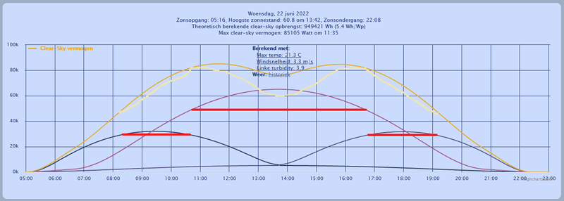 Afbeeldingslocatie: https://tweakers.net/i/Cb_68E9hS_l6OMfJsBbA4IiSgZY=/800x/filters:strip_exif()/f/image/MCFRZKGAg5qB2lMSA2FkHnpR.png?f=fotoalbum_large