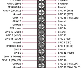 Raspberry Pi pinout