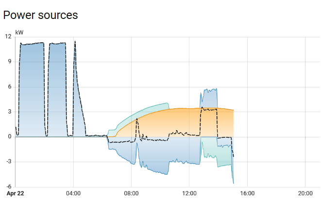 Afbeeldingslocatie: https://tweakers.net/i/CcNKGxK19VH8yxn_Jp3PyAFVdmM=/fit-in/4000x4000/filters:no_upscale():strip_exif()/f/image/LC58UXPIEOV3Sb1cQAuvAhBN.png?f=user_large