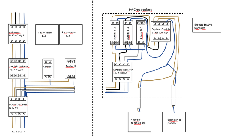 Afbeeldingslocatie: https://tweakers.net/i/CcP4DKX_c4Ld5vHid521qfw3d58=/800x/filters:strip_exif()/f/image/3iawATEGSXzrd6HYTJel9mL3.png?f=fotoalbum_large
