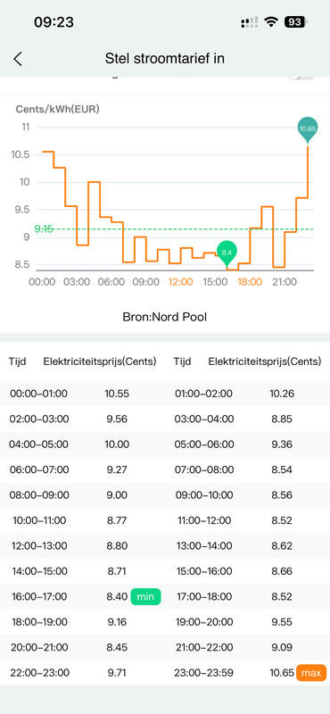 Afbeeldingslocatie: https://tweakers.net/i/CcekQzmnhhO-4s4d0txm-_169wY=/x800/filters:strip_exif()/f/image/TAcnwLtwfgBnVGPHXwp8530M.png?f=fotoalbum_large