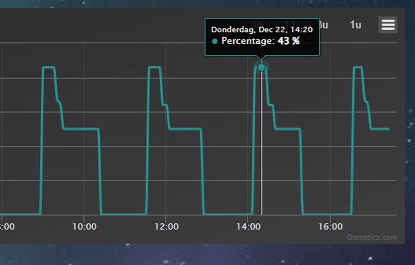 Afbeeldingslocatie: https://tweakers.net/i/CcoeLA-5KwYCdcgdynxfP4d9V4o=/full-fit-in/4000x4000/filters:no_upscale():fill(white):strip_exif()/f/image/BecoCkSXdOdeP19rUJIhAjJX.png?f=user_large