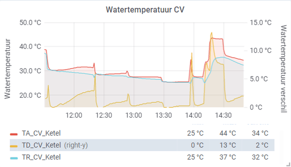 Afbeeldingslocatie: https://tweakers.net/i/Cd1EdzR1jOUwjqkNVgfL04YX5ws=/full-fit-in/4000x4000/filters:no_upscale():fill(white):strip_exif()/f/image/VFJGk7yy3RQ0Mh4G2VnixJuL.png?f=user_large