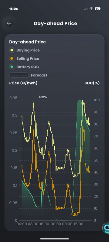 Afbeeldingslocatie: https://tweakers.net/i/Cd1KKtLzkmgNpJ66iQoM7lMx2W8=/x800/filters:strip_exif()/f/image/cF8MvHzSfzTDHUfJAZpeP125.png?f=fotoalbum_large