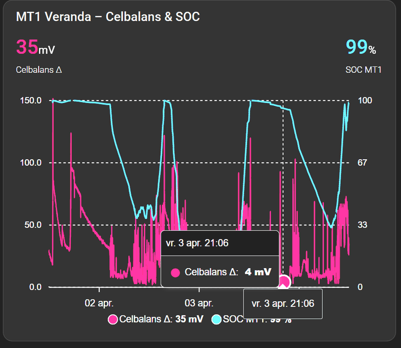Afbeeldingslocatie: https://tweakers.net/i/Cd3aS68ZFVXA0rfbCwW38ebsWZ8=/800x/filters:strip_exif()/f/image/pRSE3doXzxxS5KSyev7fIwNu.png?f=fotoalbum_large