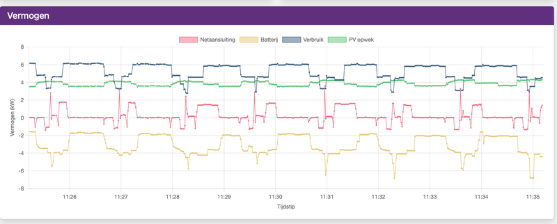 Afbeeldingslocatie: https://tweakers.net/i/CdXrPiBYTvcwdZ85O__UTsHoIvg=/800x/filters:strip_exif()/f/image/j9qGwBu3g6n92LdNaGX8LrDs.png?f=fotoalbum_large