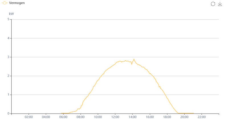 Afbeeldingslocatie: https://tweakers.net/i/CeVPVpUpr3UXqoqrqikXr36bTCI=/800x/filters:strip_exif()/f/image/Iprny9ZcChUSXfzaqJbExp3w.png?f=fotoalbum_large