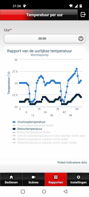 Afbeeldingslocatie: https://tweakers.net/i/Cfc0vtOD8wNPdLyfWS5TQscZrWA=/x800/filters:strip_icc():strip_exif()/f/image/fzzRV1aZxMWJJ2IY2w9ofC2Q.jpg?f=fotoalbum_large