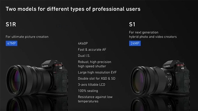 Panasonic S1 en S1R
