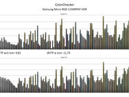 HDR-rapporten Calman - Samsung 115MR95F