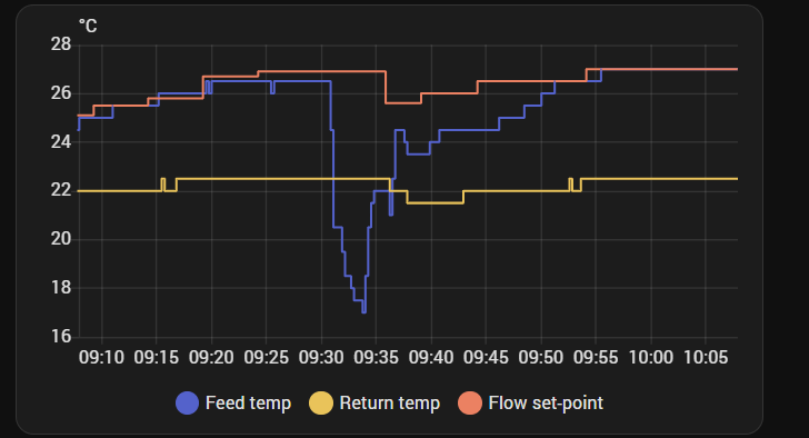 Afbeeldingslocatie: https://tweakers.net/i/ChVStK4V3HqA9O_0E_qB1ZZuXVc=/fit-in/4000x4000/filters:no_upscale():strip_exif()/f/image/EMrJnScyvaeQYUCQEkhe5HDO.png?f=user_large