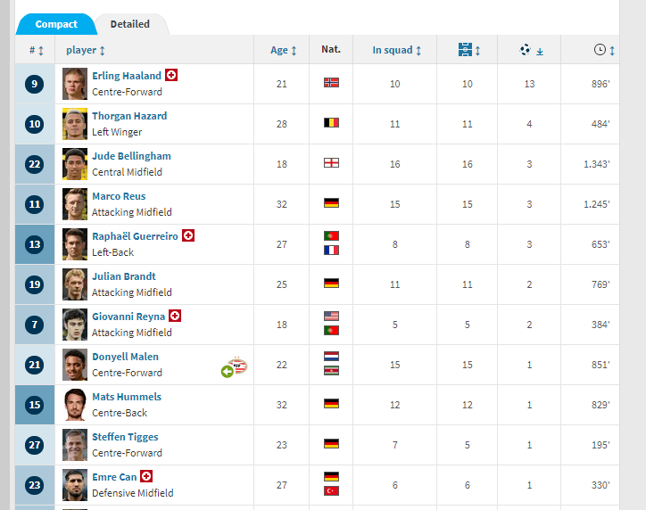 Afbeeldingslocatie: https://tweakers.net/i/Cii5QLge1MT9BRM00DqDWtZwIeU=/full-fit-in/4000x4000/filters:no_upscale():fill(white):strip_exif()/f/image/N8EOBKzArBrwKyj4g0Iz2ASw.png?f=user_large