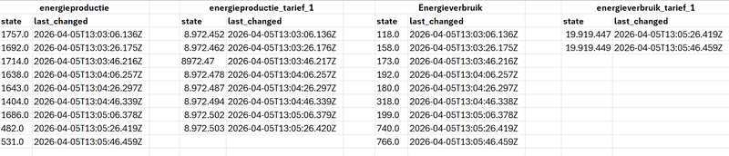 Afbeeldingslocatie: https://tweakers.net/i/Cilc2E2B_PSHfAfcR2QCk-mXed4=/800x/filters:strip_exif()/f/image/Lc6SJlpBDHxVeBXGSVysbWTq.png?f=fotoalbum_large