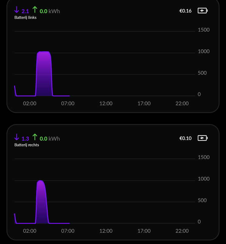 Afbeeldingslocatie: https://tweakers.net/i/CiwByGmypNT6B8j0C6KjVrDCbVw=/x800/filters:strip_exif()/f/image/XDIYgEJjHr4bv4IsTu8OPCuP.png?f=fotoalbum_large