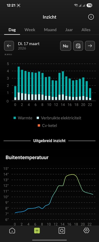Afbeeldingslocatie: https://tweakers.net/i/Cj3ej95XCc9YsWf6MEqs87XG24k=/x800/filters:strip_icc():strip_exif()/f/image/nq0PjeizTE4Sm9KELLSadg2X.jpg?f=fotoalbum_large