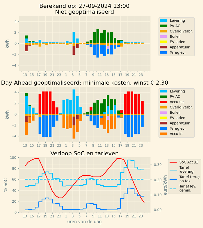 Afbeeldingslocatie: https://tweakers.net/i/Cj9yQIme6gQTHZiNTuiFqifOlsY=/x800/filters:strip_exif()/f/image/sFC3OhQOzxWlJu4zEVoikTKP.png?f=fotoalbum_large