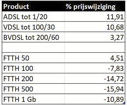Afbeeldingslocatie: https://tweakers.net/i/CjBtZBTwKUSU4cEWB7_BMuVyYDY=/full-fit-in/4000x4000/filters:no_upscale():fill(white):strip_exif()/f/image/lJDGvVrSPd3cHLlpbCUgv3oQ.png?f=user_large