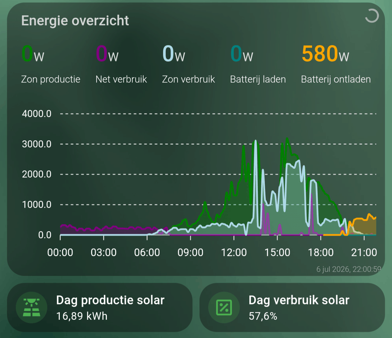 Afbeeldingslocatie: https://tweakers.net/i/CjHGVlF1kz5WF6-6aXLP-sjG0LY=/800x/filters:strip_exif()/f/image/KhOBYi5QQJBO0m2riknjj5Ix.png?f=fotoalbum_large