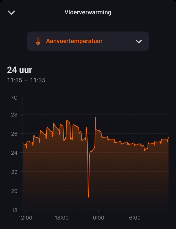 Afbeeldingslocatie: https://tweakers.net/i/CjVazTmM3u57wRO2tcUDWGANFQw=/x800/filters:strip_icc():strip_exif()/f/image/XFImScO13PkfE4xDMlbz27LY.jpg?f=fotoalbum_large