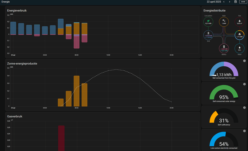Afbeeldingslocatie: https://tweakers.net/i/CjlTGAQOu-RDefyMnSNvWsa6xQA=/800x/filters:strip_exif()/f/image/iYjoxLeE2NCERF0vlPLKfEOS.png?f=fotoalbum_large