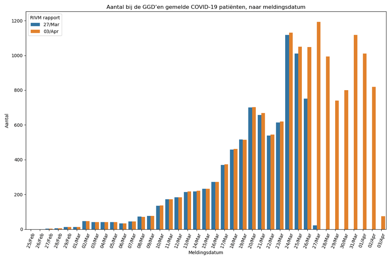 Afbeeldingslocatie: https://tweakers.net/i/Cjz_-623Vc2HJUPSS1fK_nvj_2I=/800x/filters:strip_exif()/f/image/iwzlhjnBrGsKp73TbF8YoJC6.png?f=fotoalbum_large