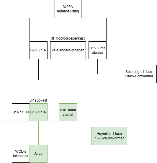 Afbeeldingslocatie: https://tweakers.net/i/ClbRx_1AWjAdFVlq5y4euPjGTcY=/fit-in/4000x4000/filters:no_upscale():strip_exif()/f/image/SrSuZPYidWEgf0o6YjbO75tH.png?f=user_large