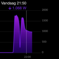 Afbeeldingslocatie: https://tweakers.net/i/CmBZ3R2jZituR65oz6YB6oFwB14=/232x232/filters:strip_icc():strip_exif()/f/image/EORrqmdtPMu6ZJGPq4bBSQoV.jpg?f=fotoalbum_tile